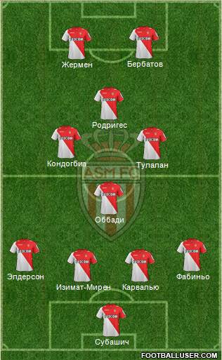 AS Monaco FC Formation 2014