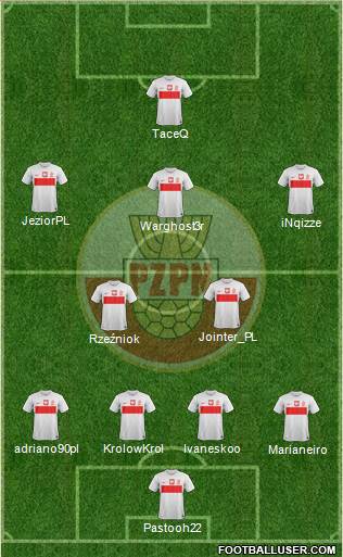 Poland Formation 2014