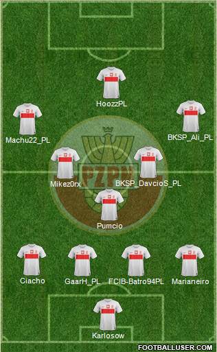 Poland Formation 2014