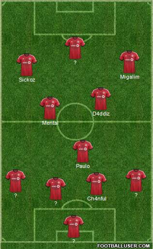 Toronto FC Formation 2014