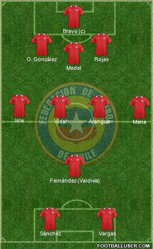 Chile Formation 2014