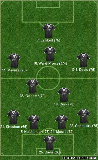 Southampton Formation 2014