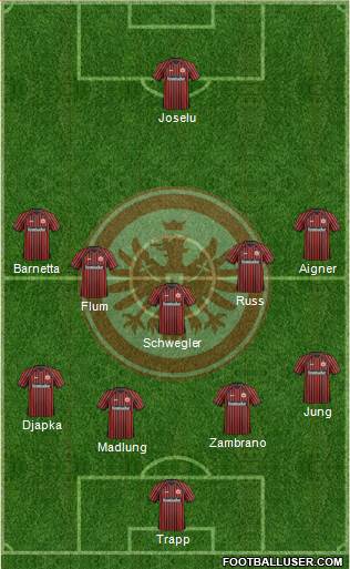 Eintracht Frankfurt Formation 2014