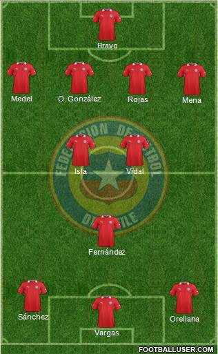 Chile Formation 2014