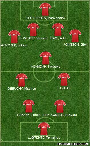 Nottingham Forest Formation 2014