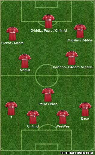 Toronto FC Formation 2014