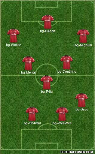 Toronto FC Formation 2014