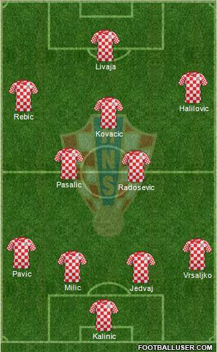 Croatia Formation 2014