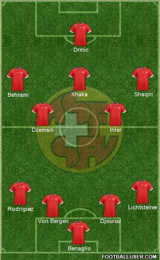 Switzerland Formation 2014