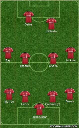 Toronto FC Formation 2014