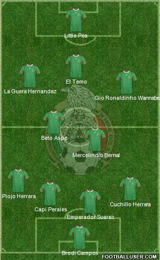 Mexico Formation 2014