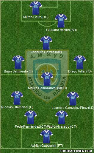 Atlético Rafaela Formation 2014