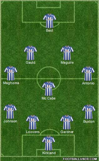 Sheffield Wednesday Formation 2014