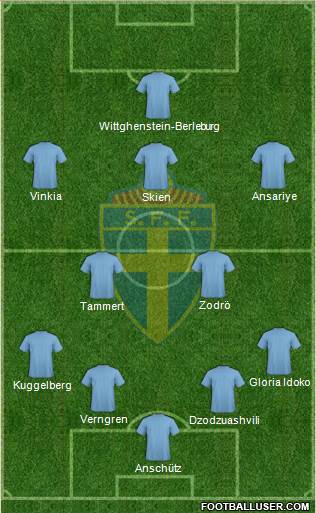 Sweden Formation 2014