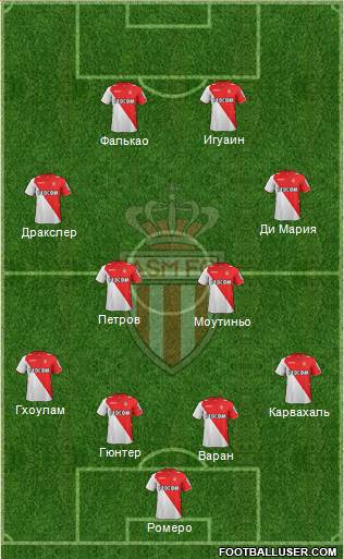 AS Monaco FC Formation 2014