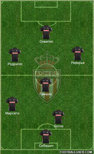 AS Monaco FC Formation 2014