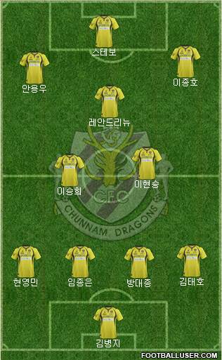 Chunnam Dragons Formation 2014