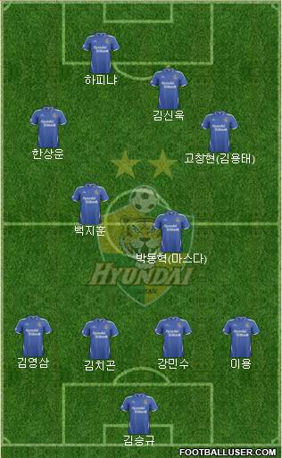 Ulsan Hyundai Formation 2014