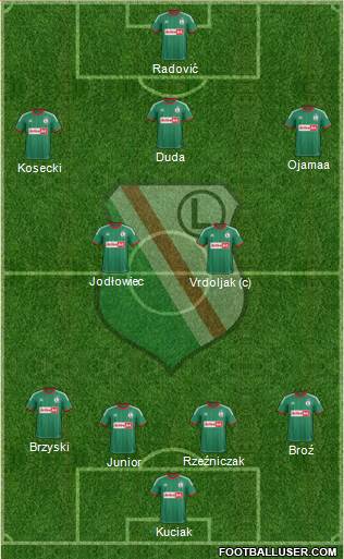 Legia Warszawa Formation 2014