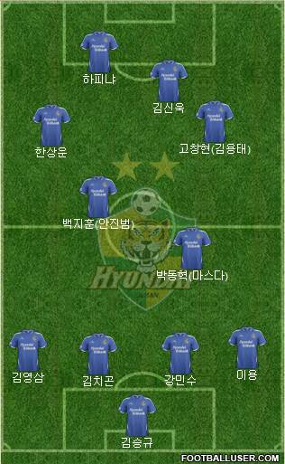 Ulsan Hyundai Formation 2014