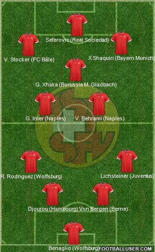 Switzerland Formation 2014