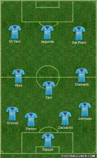 Sydney FC Formation 2014