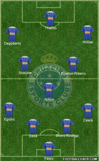 Cruzeiro EC Formation 2014