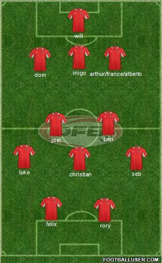 Austria Formation 2014