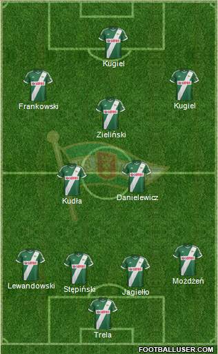 Lechia Gdansk Formation 2014