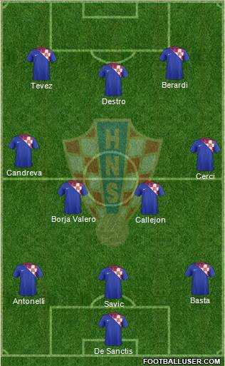 Croatia Formation 2014