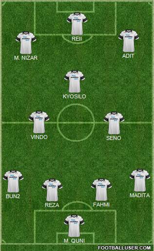 Derby County Formation 2014