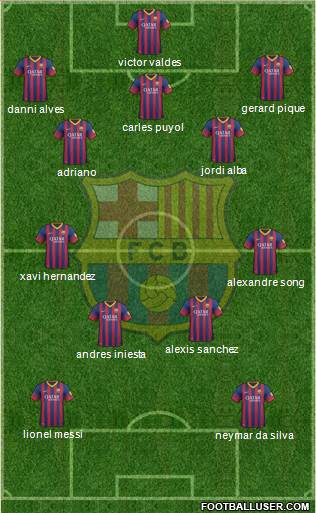 F.C. Barcelona B Formation 2014