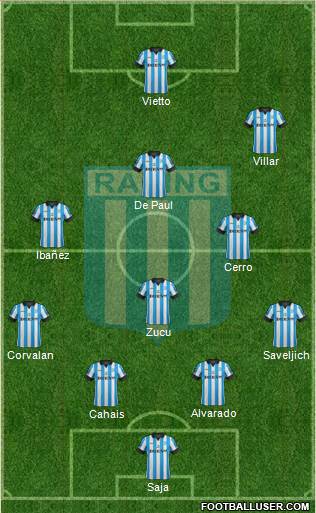 Racing Club Formation 2014