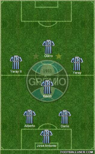 Grêmio FBPA Formation 2014