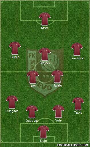 FK Sarajevo Formation 2014