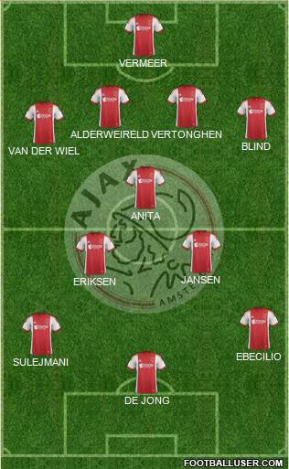 AFC Ajax Formation 2014