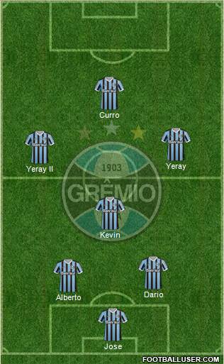 Grêmio FBPA Formation 2014