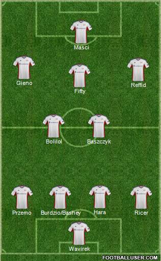 New England Revolution Formation 2014