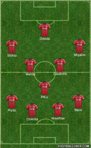 Toronto FC Formation 2014