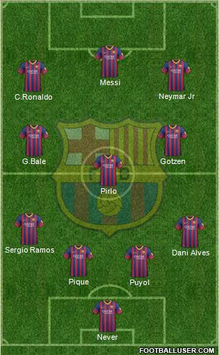 F.C. Barcelona B Formation 2014