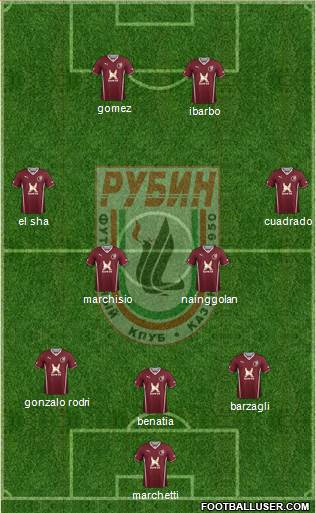 Rubin Kazan Formation 2014