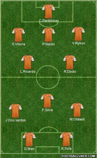 Houston Dynamo Formation 2014