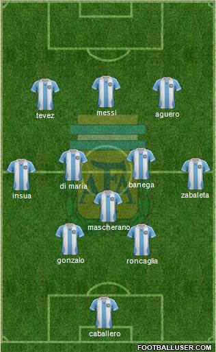 Argentina Formation 2014