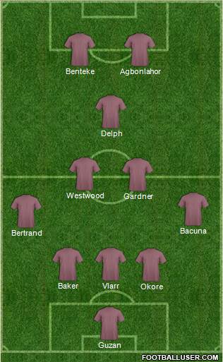 Aston Villa Formation 2014