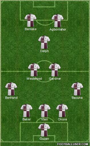 Aston Villa Formation 2014