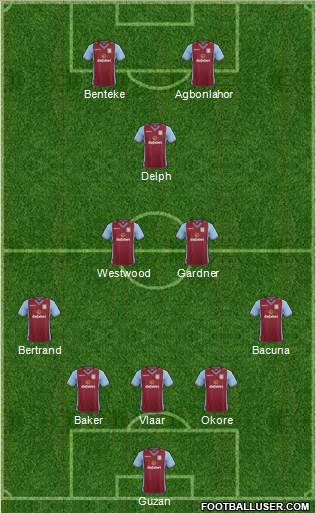 Aston Villa Formation 2014