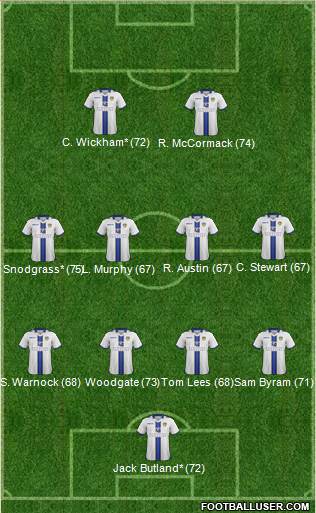 Leeds United Formation 2014