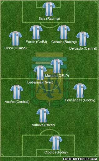 Argentina Formation 2014