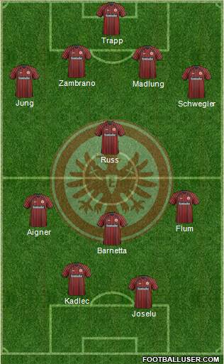 Eintracht Frankfurt Formation 2014