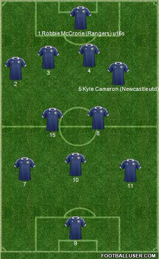 Scotland Formation 2014